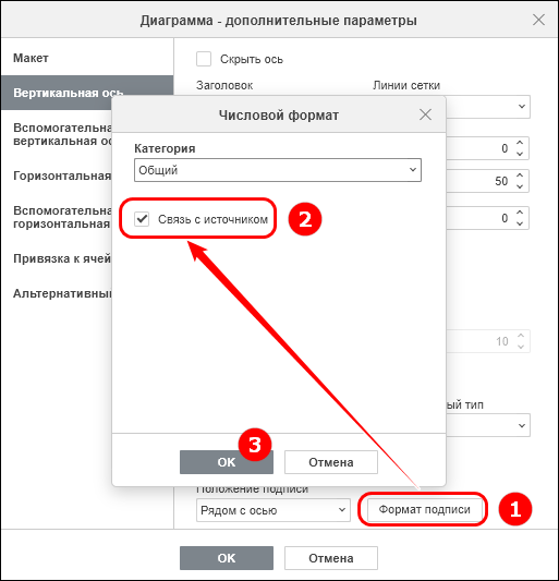 Настройка формата подписи числовых данных оси