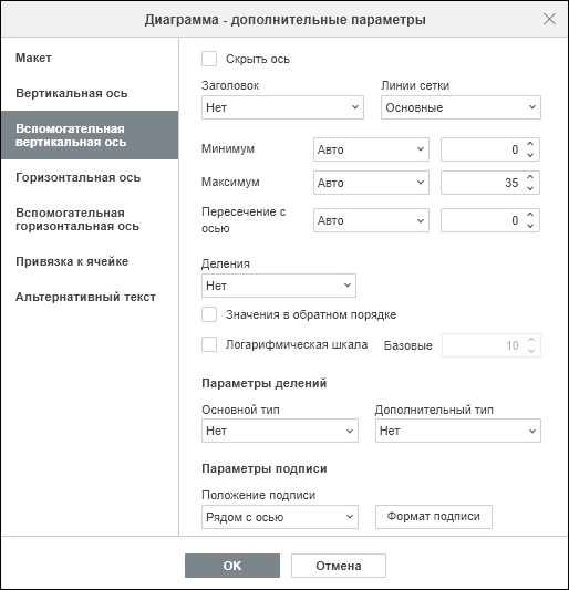 Вкладка «Вспомогательная вертикальная ось» в окне дополнительных параметров