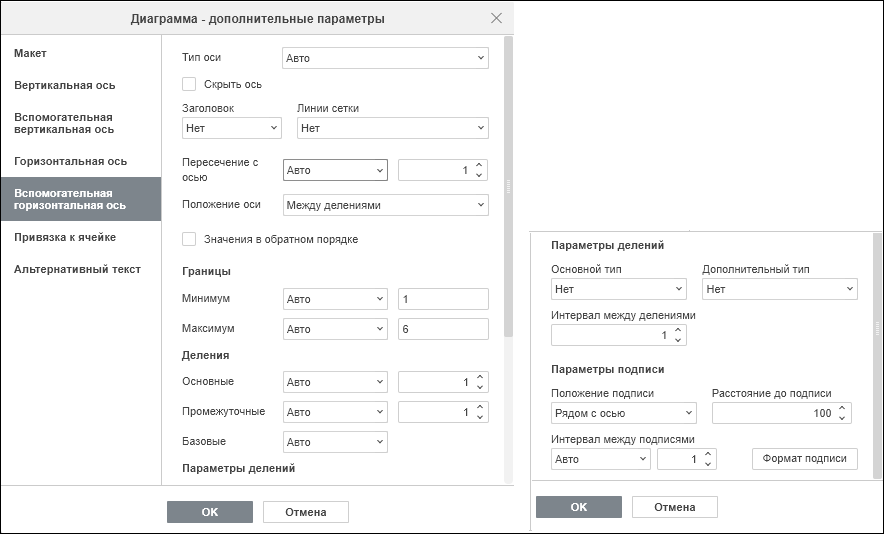 Вкладка «Вспомогательная горизонтальная ось» в окне дополнительных параметров