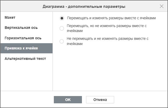 Вкладка «Привязка к ячейке» в окне «Диаграмма — дополнительные параметры»