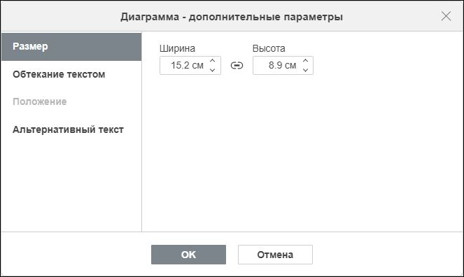 Вкладка «Размер» в окне «Диаграмма — дополнительные параметры»