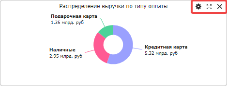 Отображение кнопок управления фреймом при включённом режиме правки