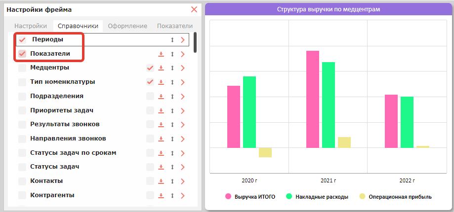 Группировка показателей по годам при расположении узла «Периоды» выше «Показателей»