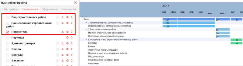Пример отображения длительности строительных работ на диаграмме Ганта