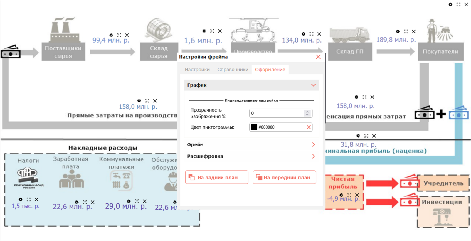 Пример оформления процесса с использованием пиктограмм на дашборде