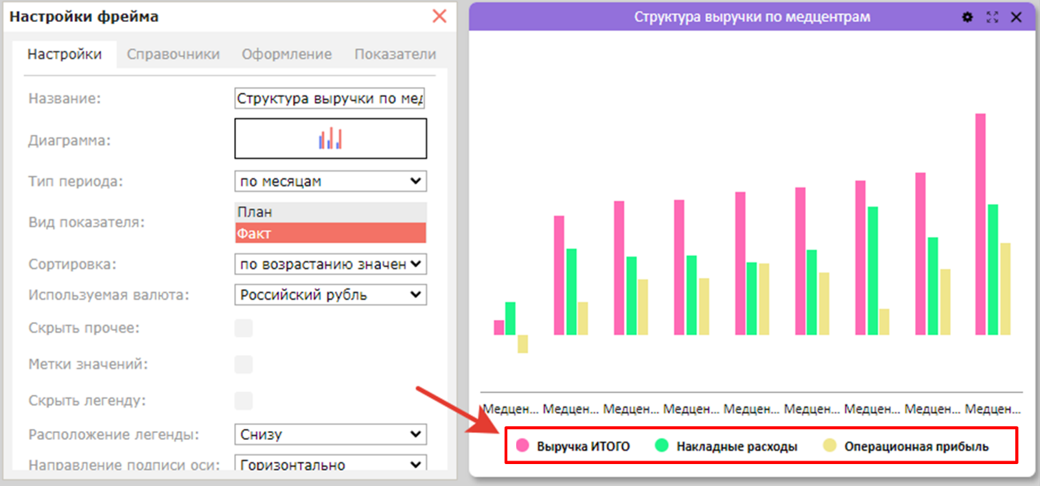 Восстановление отображения показателя на диаграмме