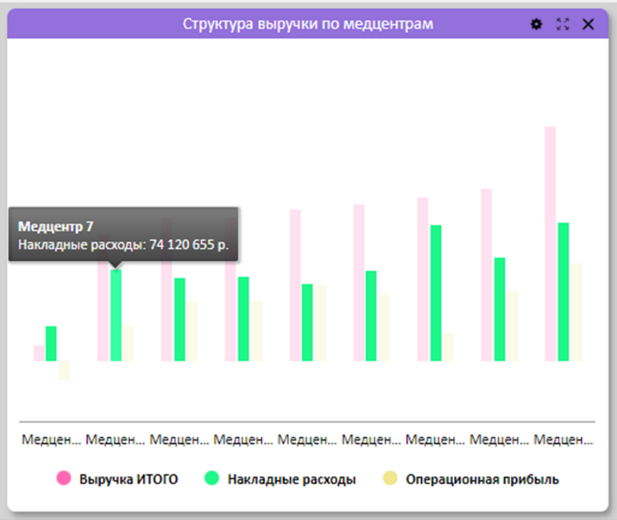 Всплывающая подсказка с точным значением показателя при наведении курсора