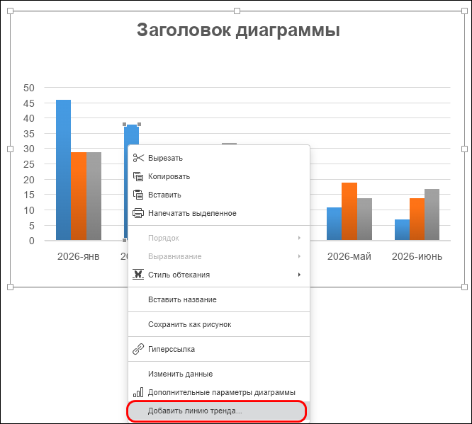 Команда «Добавить линию тренда» в контекстном меню данных