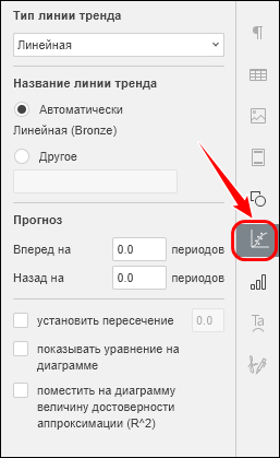 Область «Название линии тренда» на боковой панели параметров