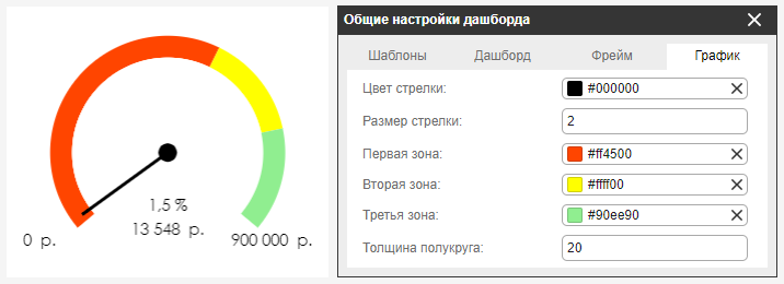Индивидуальные настройки диаграммы «Спидометр округлый 2»