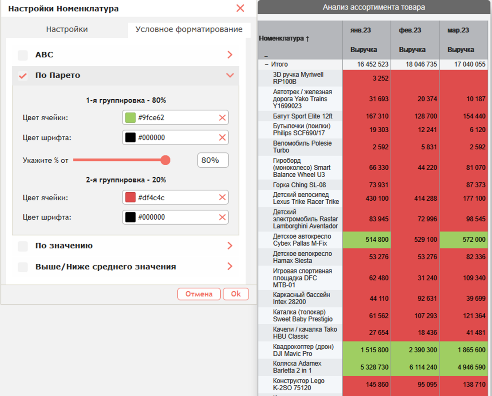 Пример условного форматирования таблицы по закону Парето