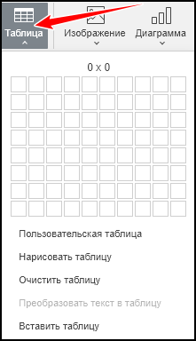 Меню кнопки «Таблица» на вкладке «Вставка»