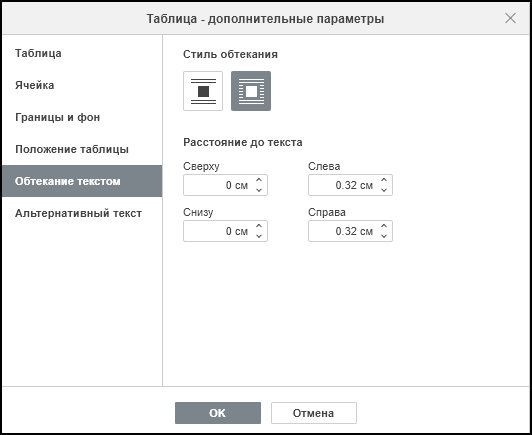 Вкладка «Обтекание текстом» в окне «Таблица — дополнительные параметры»