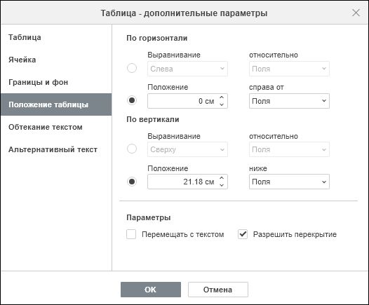 Вкладка «Положение таблицы» в окне «Таблица — дополнительные параметры»