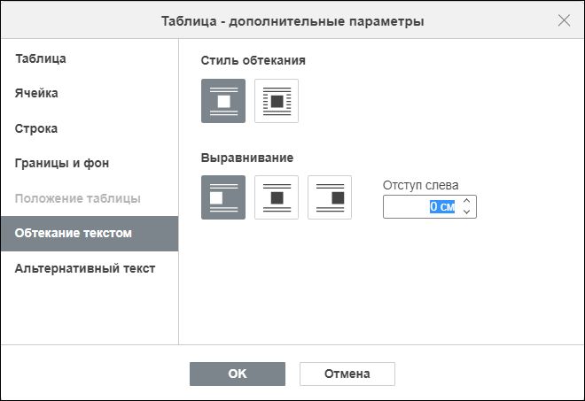 Вкладка «Обтекание текстом» для встроенной таблицы
